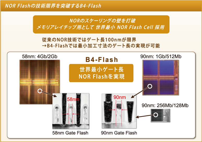 NOR Flash̋ZpE˔jB4-Flash 